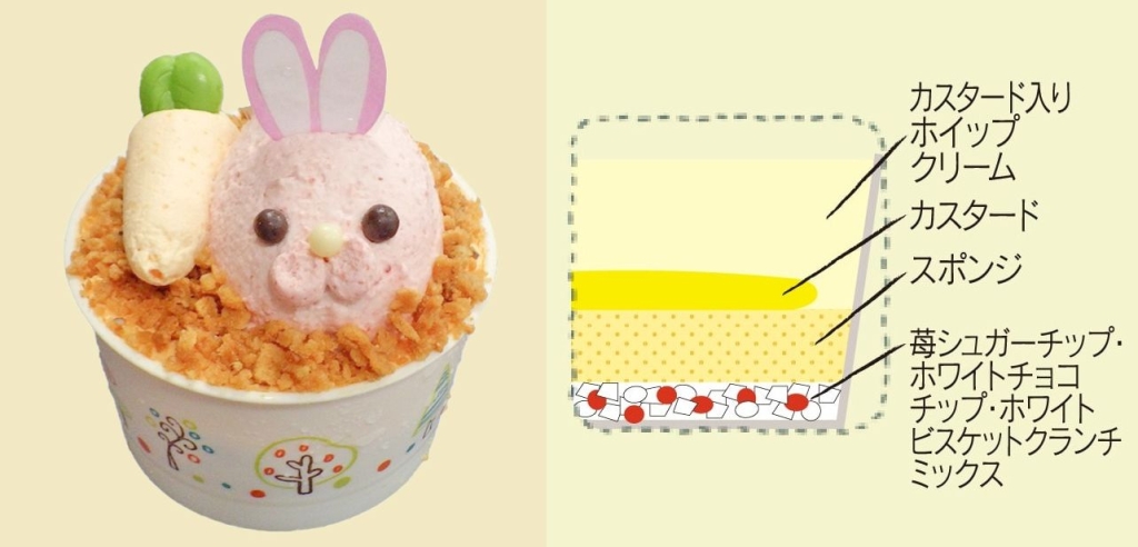 イースター うさぎのキャロット畑