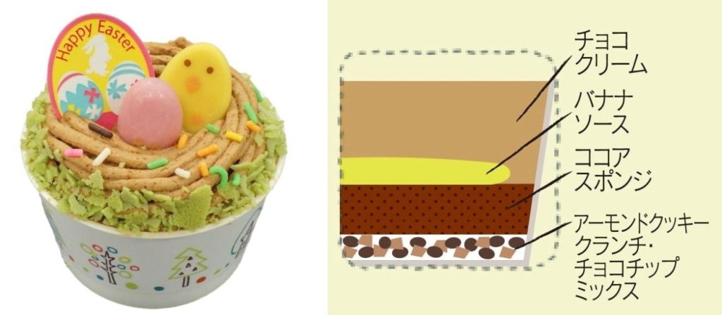 イースター ことりのおうち