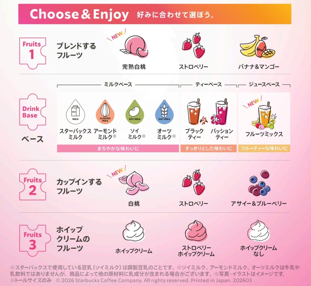 My フルーツ フラペチーノ オーダー方法