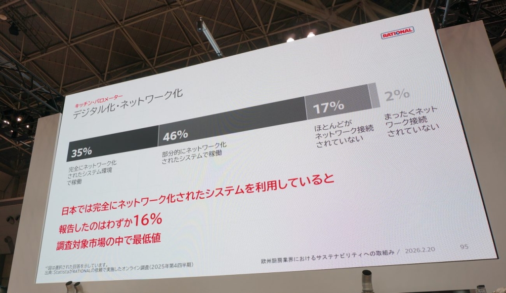 デジタル化・ネットワーク化(ラショナル･ジャパンによる調査)