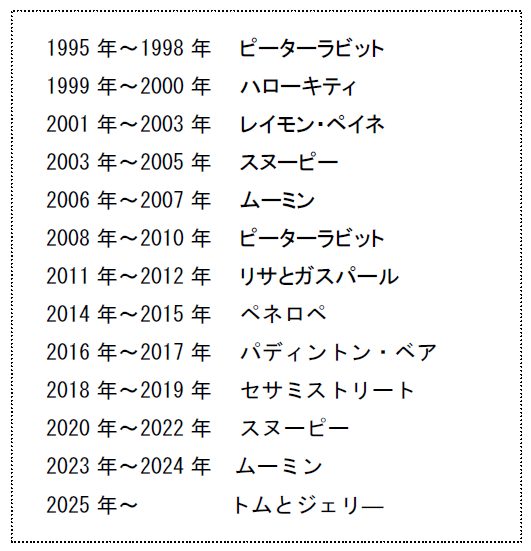 瓶入りマヨネーズ キャラクターの歴史