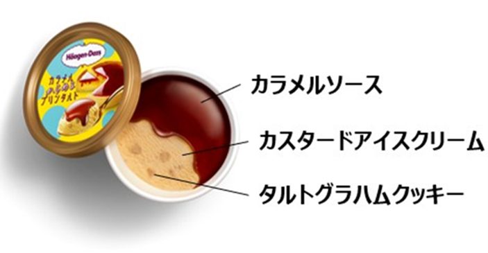 カスタードアイスクリーム･タルトグラハムクッキー･カラメルソースの組み合わせ