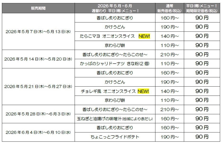 かっぱの挑戦 平日（得）メニュー
