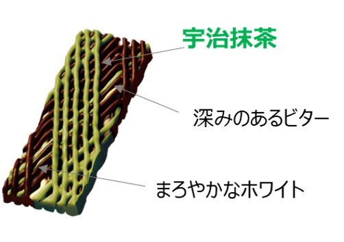 抹茶･ビター･ホワイト 3種のチョコを組み合わせた