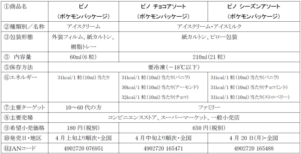 ピノ ポケモンパッケージ 商品概要