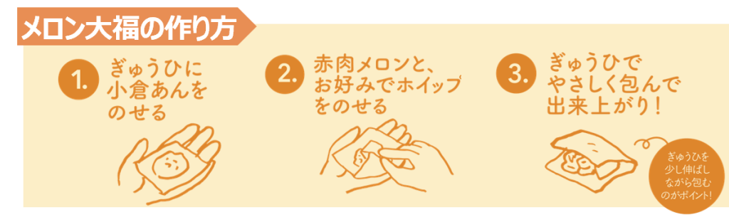 「自分で包むメロン大福」食べ方