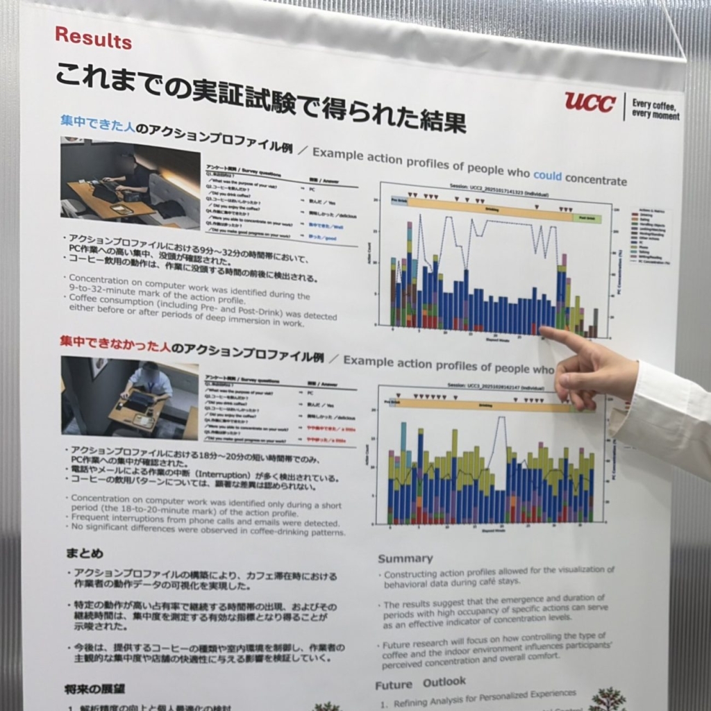 UCCはブースでこれまでの実証実験の成果を紹介