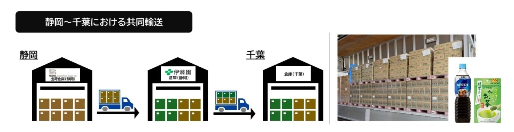 静岡～千葉における共同輸送