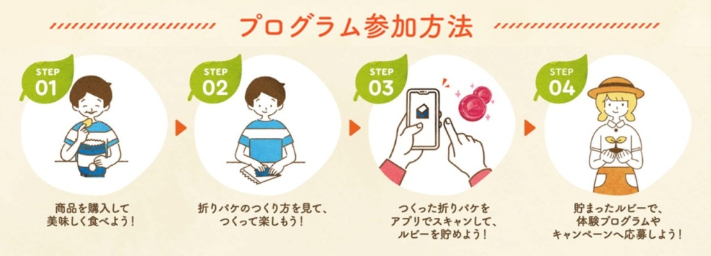 プログラム参加方法
