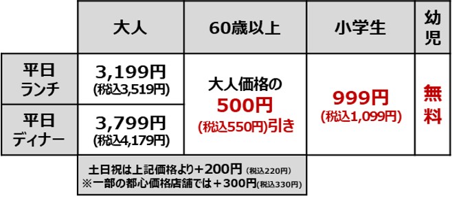 牛たん　食べ放題コース
