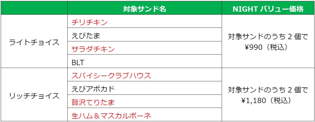 NIGHTバリュー 価格一覧