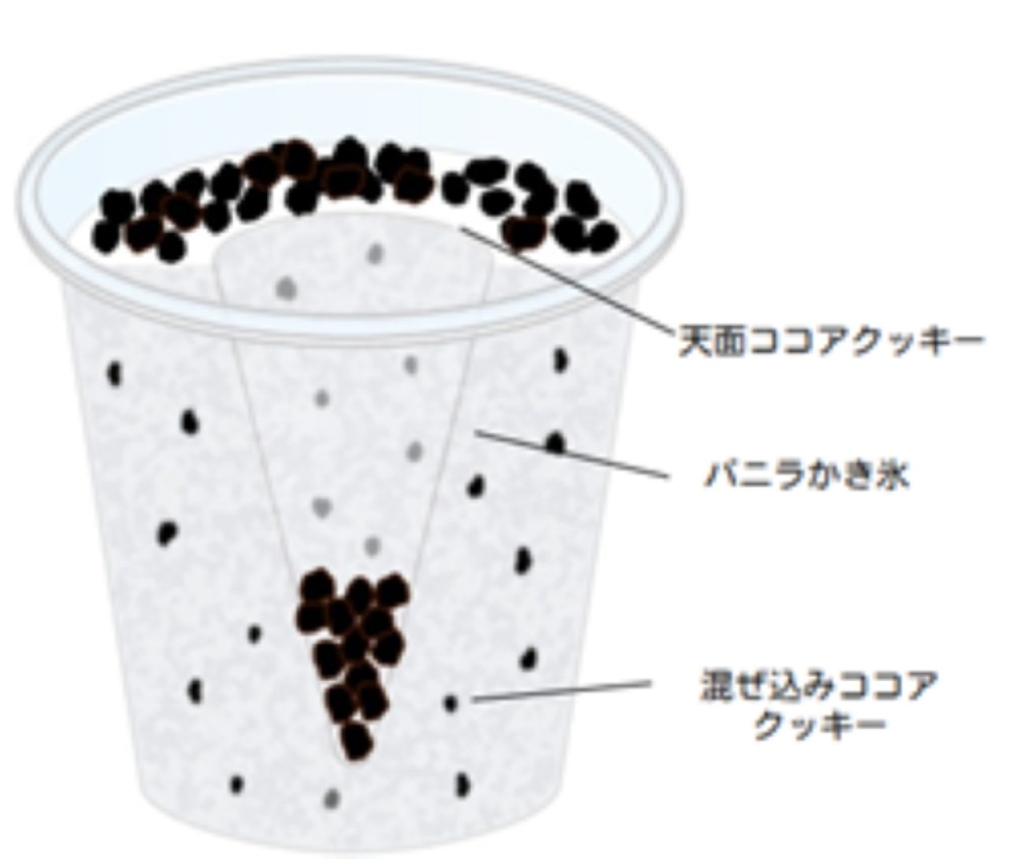 芳醇なバニラの香りが広がる、ほろ苦ココアクッキー入りのフラッペ