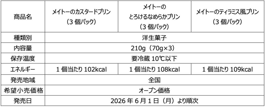 メイトーのカスタードプリンなど3品概要