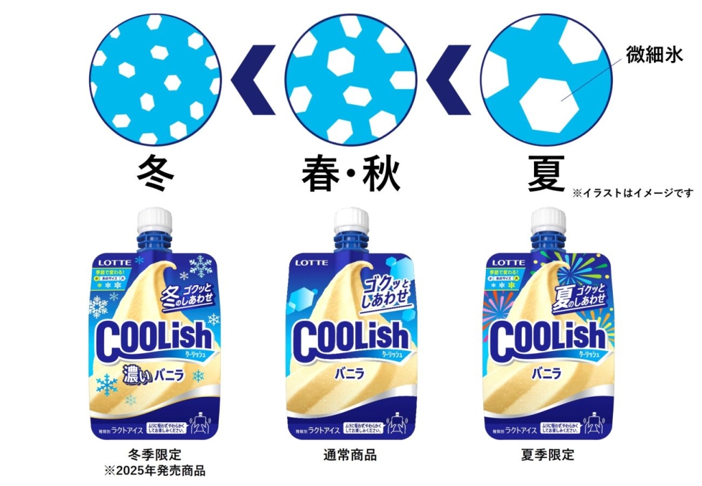 季節に合わせて微細氷のサイズを変更