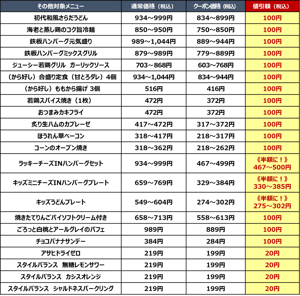 その他対象メニュー