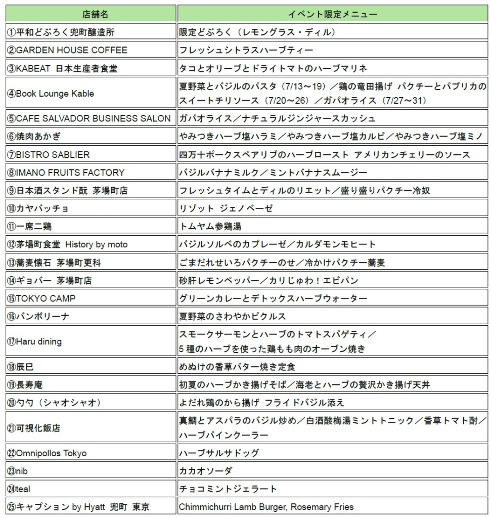 店舗別イベント限定メニュー(店舗の順不同)
