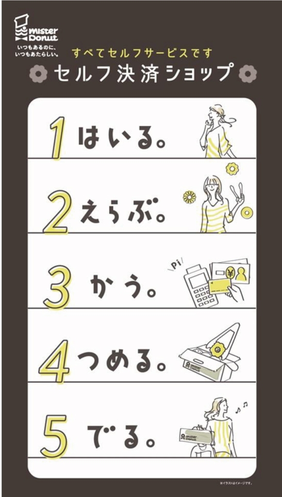 利用方法