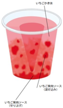 ストロベリーフラッペ