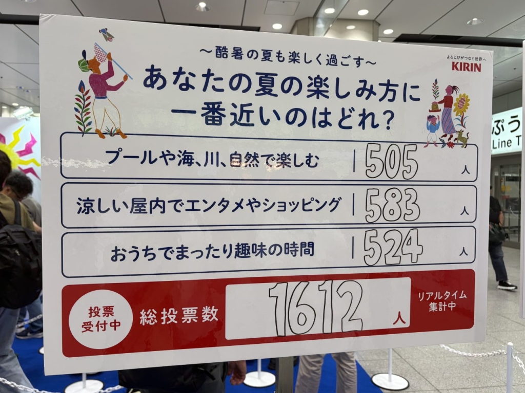会場入口では来場者が選んだ夏の楽しみ方の速報値を紹介