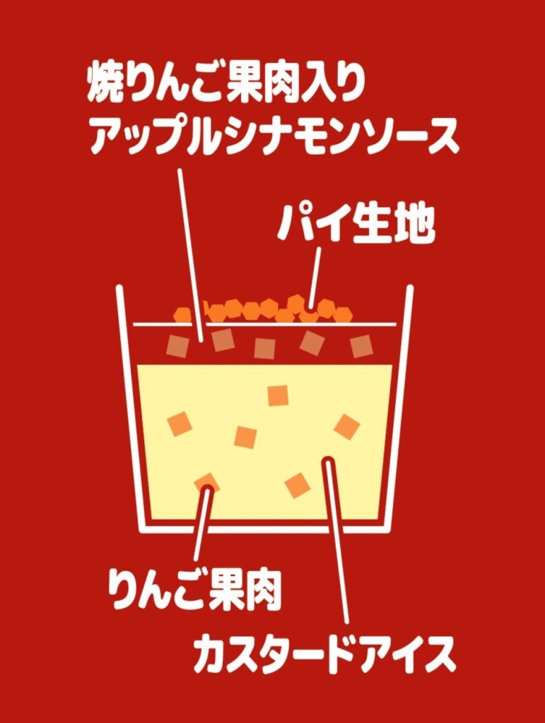 アンナミラーズアイス ダッチアップルパイ 断面