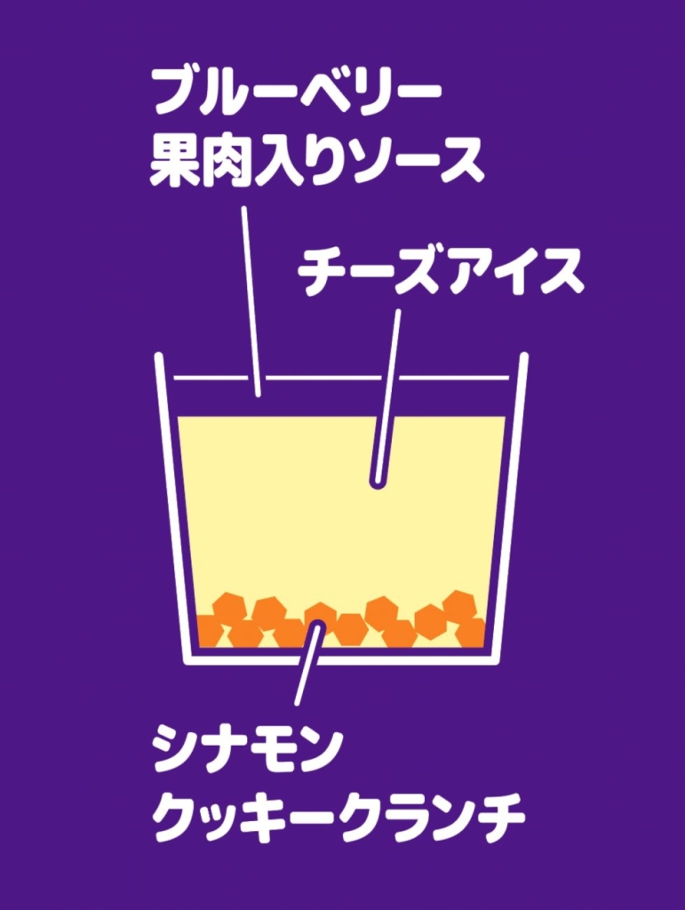 アンナミラーズアイス ブルーベリーチーズケーキ 断面