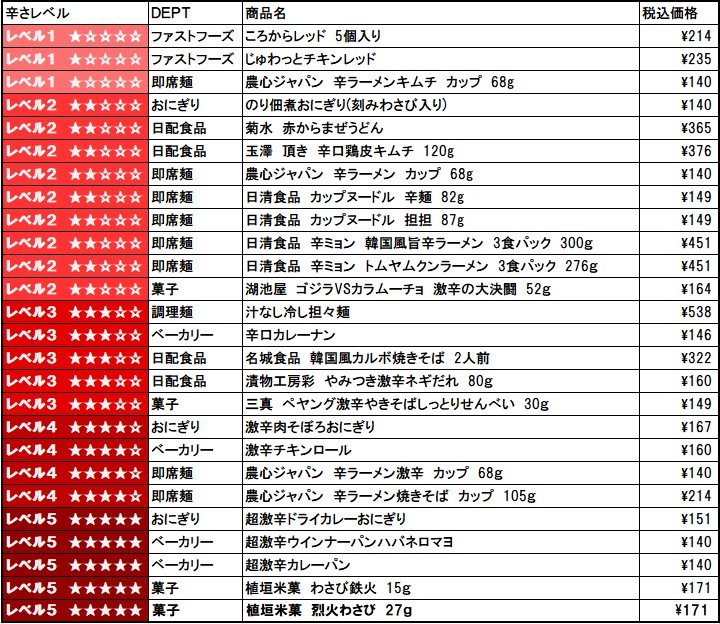 辛すぎる(かも?)フェア ラインアップ