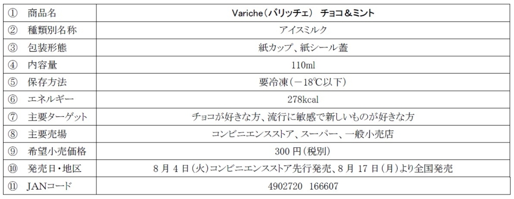 「Variche(バリッチェ)チョコ&ミント」概要