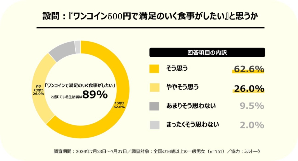 調査結果