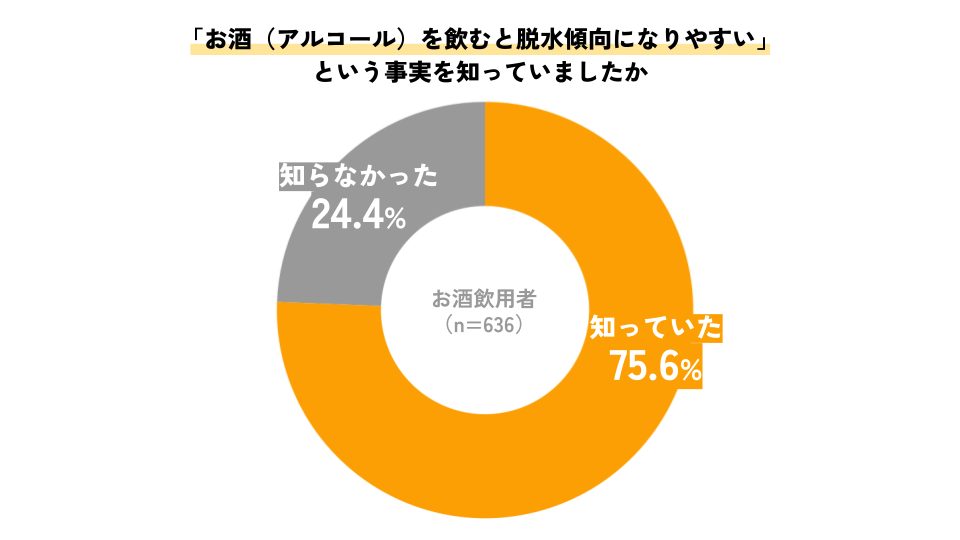 同社による調査結果その1