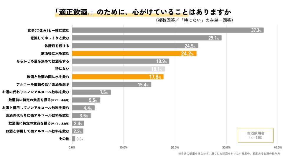 同社による調査結果その2