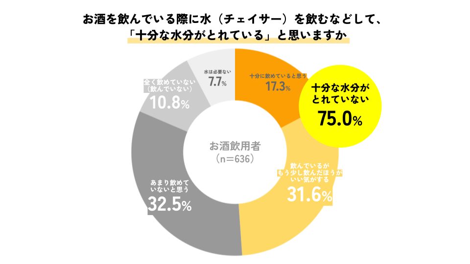 同社による調査結果その3