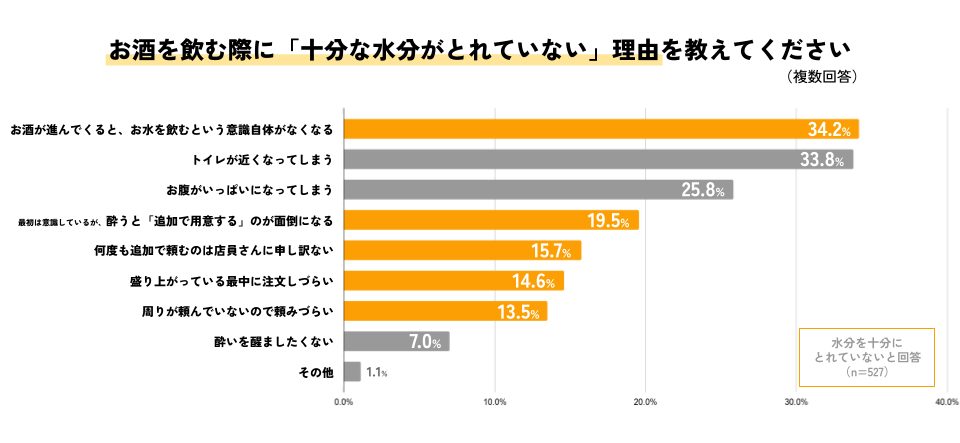 同社による調査結果その4