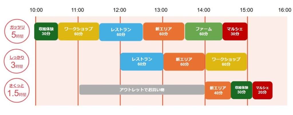 滞在モデル(イメージ)