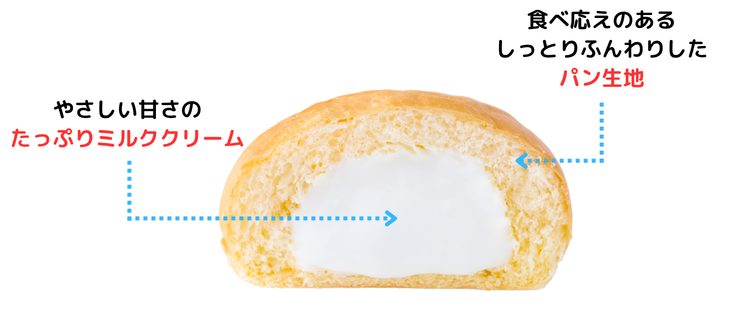 中身のイメージ