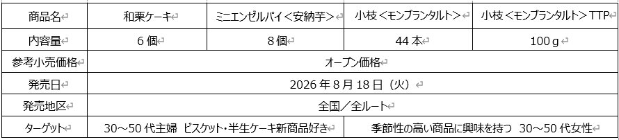 森永製菓 秋の限定スイーツ 詳細