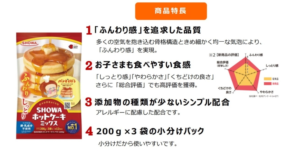 SHOWAふんわりホットケーキミックス(600g)