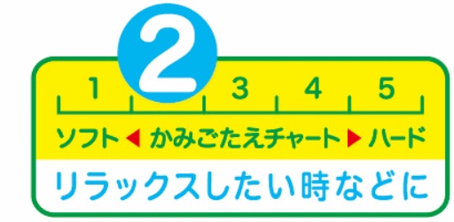 かみごたえチャート