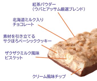 ロイヤルミルクティーのサンダー断面