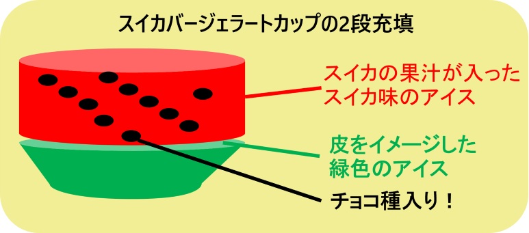 スイカバージェラートカップ 中身