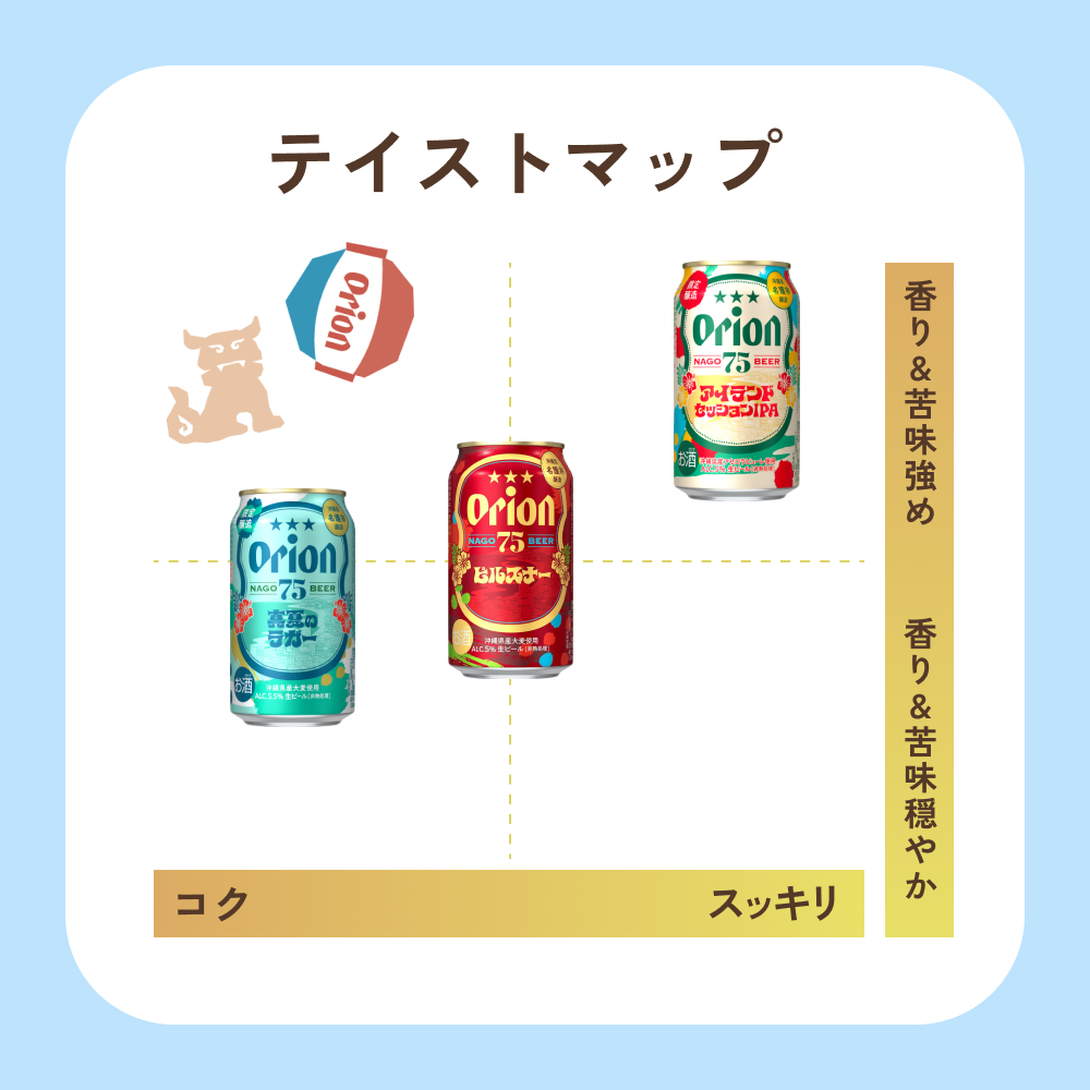 テイストマップ