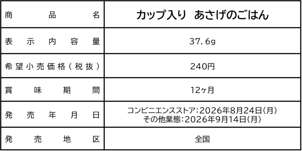 「カップ入り あさげのごはん」商品概要