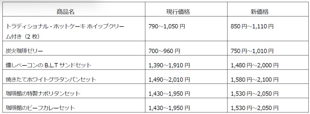 珈琲館