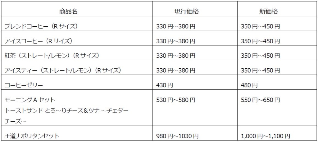 カフェ・ベローチェ
