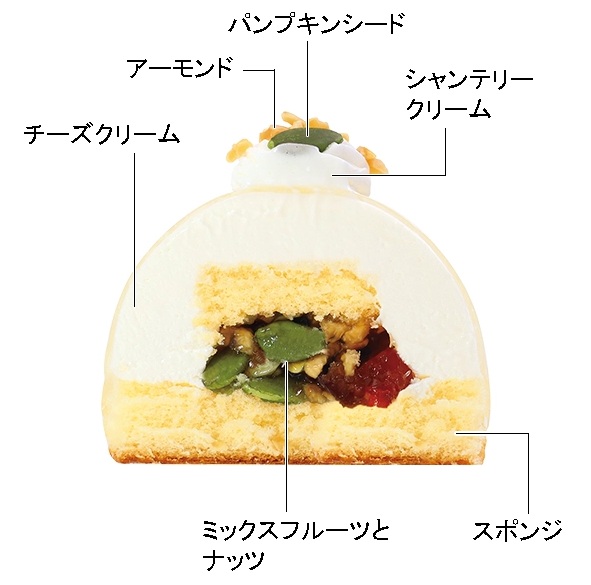 マンスリーシーズン ドリームストーリー ～カッサータのドームケーキ～
