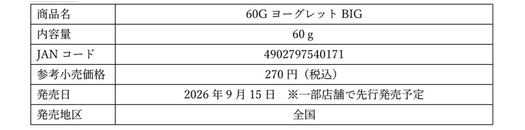 ヨーグレットBIG 概要