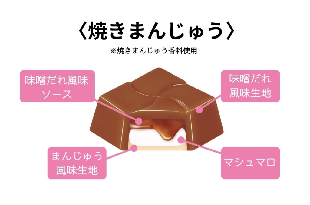 焼きまんじゅう 断面