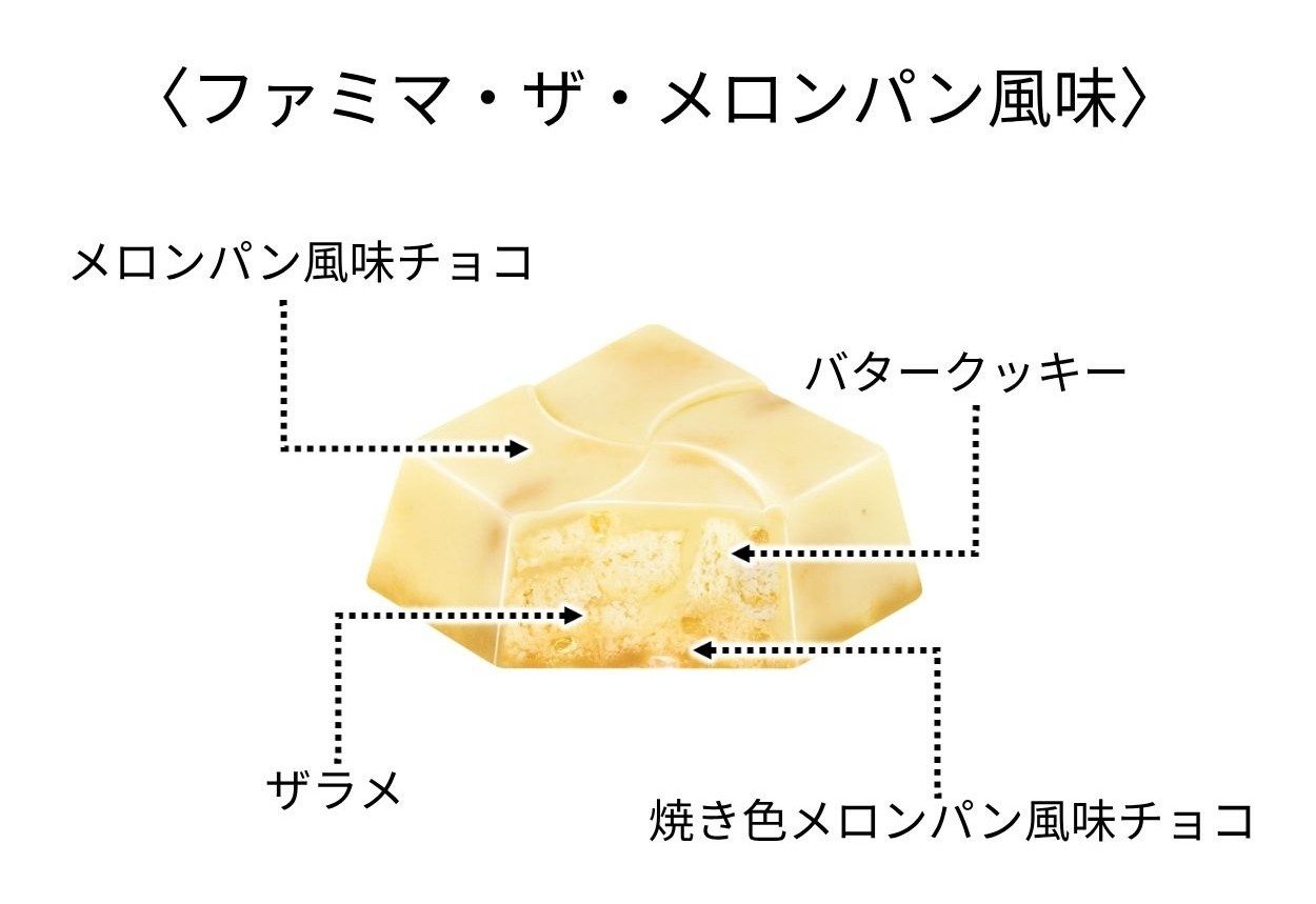 「チロルチョコ ファミマ･ザ･メロンパン風味」