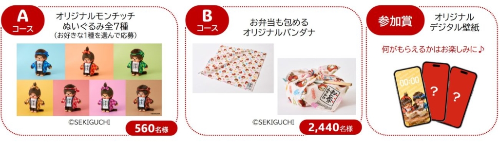 キャンペーンの景品概要