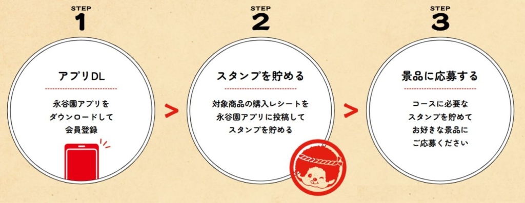 応募方法(概要)