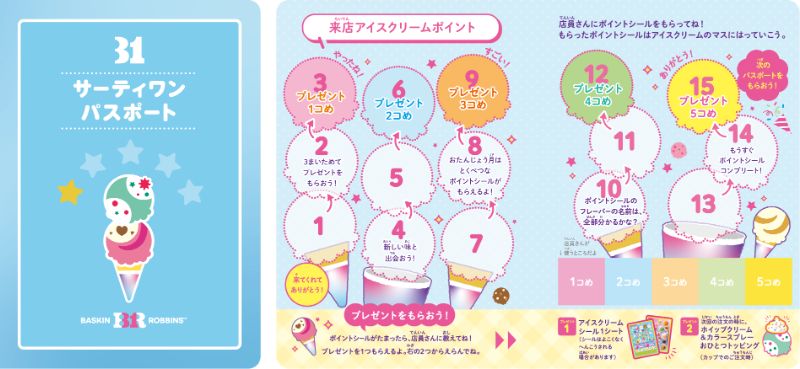 「サーティワン パスポート」